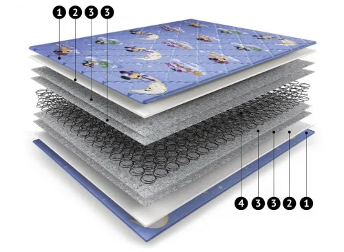 Детский матрас Нега Софт 80*190
