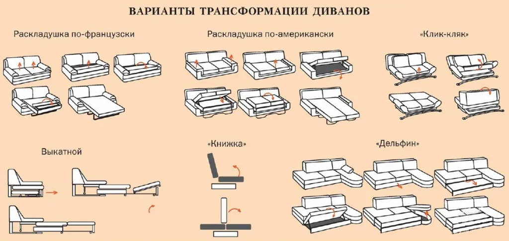 Диван в гостиную: правила выбора