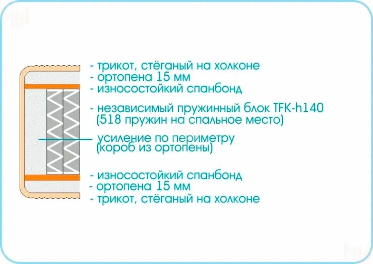 Матрас Prestige Twist 90х190 см