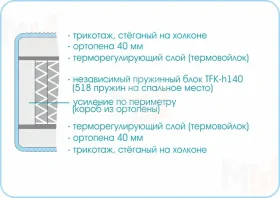 Матрас Prestige Soft Plus  90х190 см