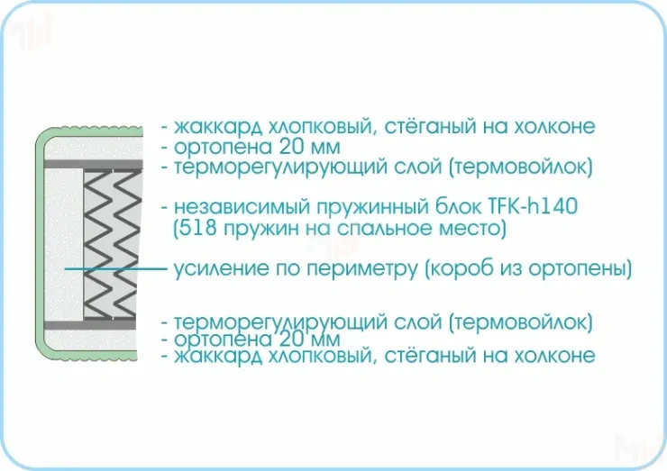 Матрас Prestige Soft 80х190 см