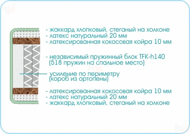 Матрас Prestige Mystery 180х200 см