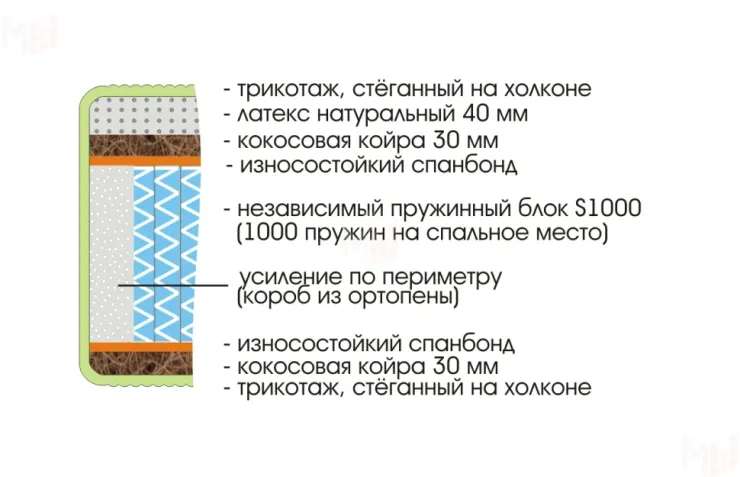 Матрас Royal Max S1000 140х200 см
