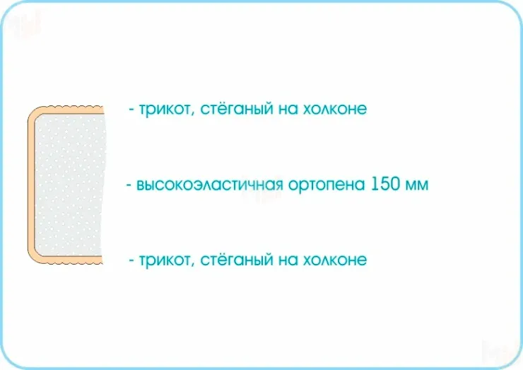 Матрас Sleep Roll 80х200 см