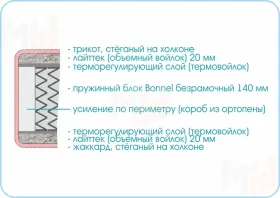 Матрас Люкс Стандарт 90х190 см