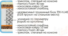 Матрас Prestige Memory Foam 160х200 см
