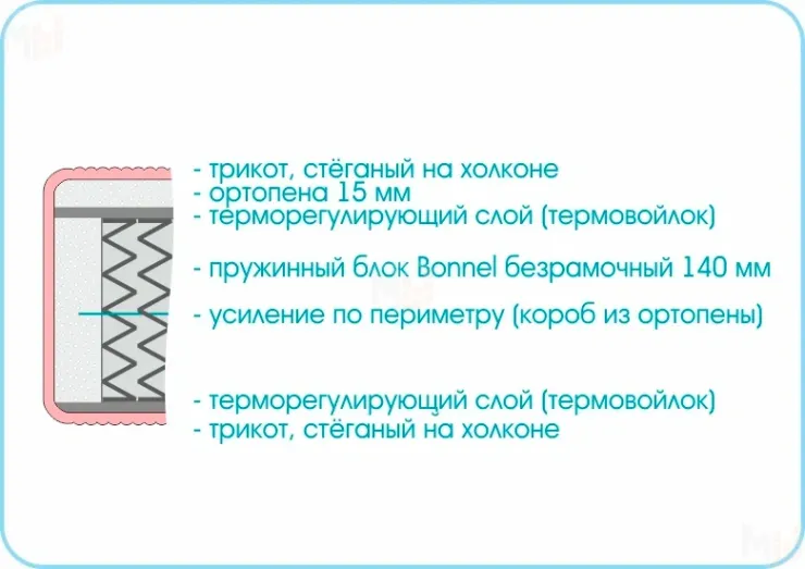 Матрас Люкс 1 80х190 см