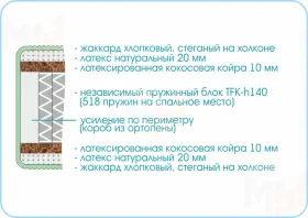 Матрас Prestige Mystery 120х200 см