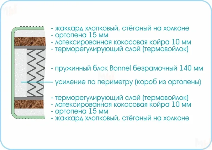 Матрас Люкс Кокос Боннель 90х200 см