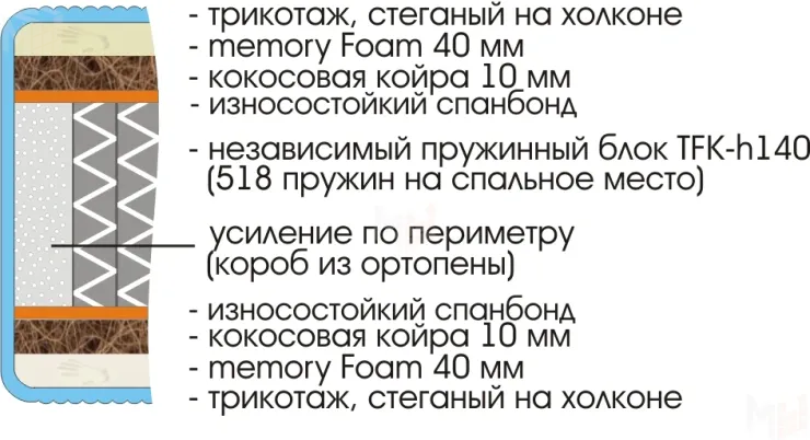 Матрас Prestige Memory Foam 80х190 см