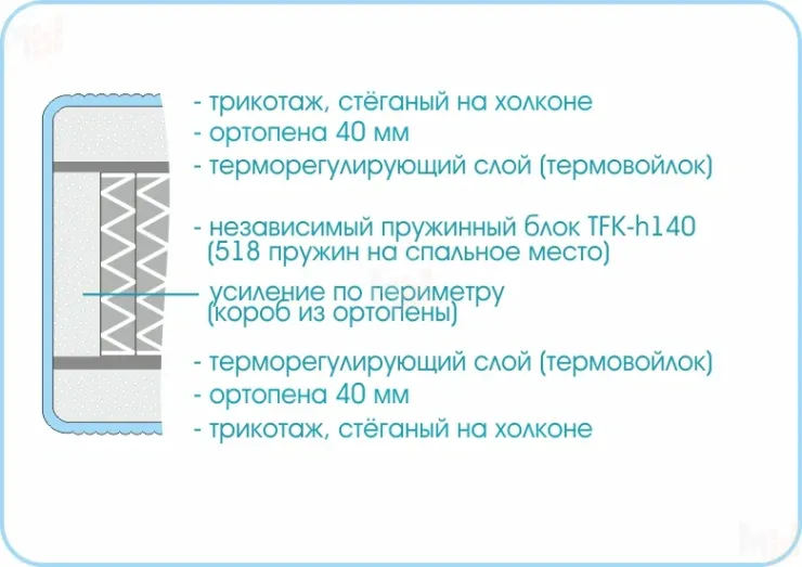 Матрас Prestige Soft Plus 80х190 см
