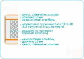 Матрас Prestige Twist 120х200 см