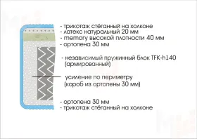 Матрас Prestige Premium 120х200 см Матрас Prestige Premium 120х200 см