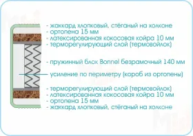 Матрас Люкс Кокос Боннель 140х200 см