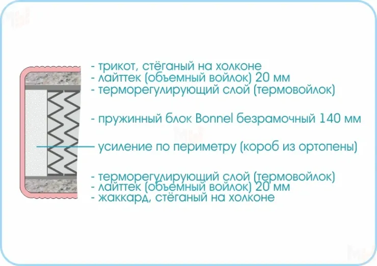 Матрас Люкс Стандарт 80х190 см