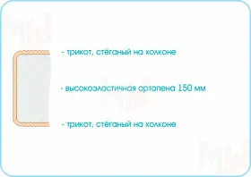 Матрас Sleep Roll  140х200 см