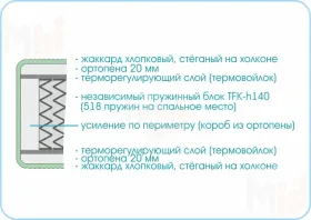 Матрас Prestige Soft 140х200 см