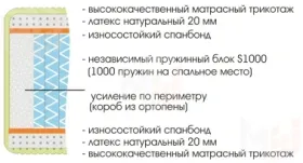 Матрас Royal Soft S1000 90х190 см