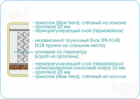 Матрас Prestige Millenium 140х200 см