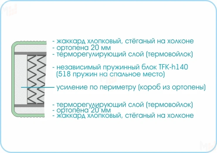 Матрас Prestige Soft 180х200 см