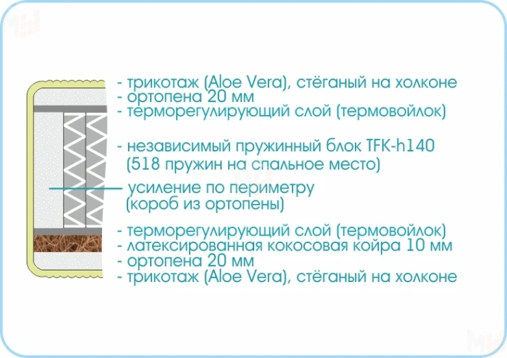Матрас Prestige Millenium 160х200 см