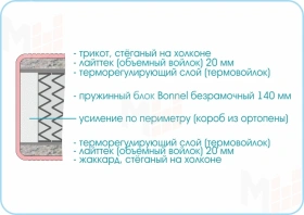 Матрас Люкс Стандарт 140х200 см