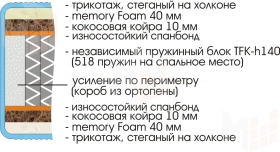 Матрас Prestige Memory Foam 180х200 см