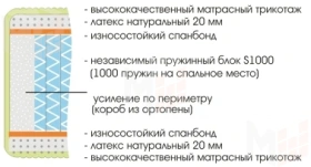 Матрас Royal Soft S1000 80х190 см