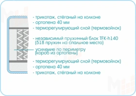 Матрас Prestige Soft Plus 90х200 см