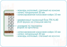 Матрас Prestige Mystery 120х190 см